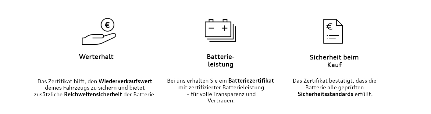 Batteriezertifikat Batteriezertifikat