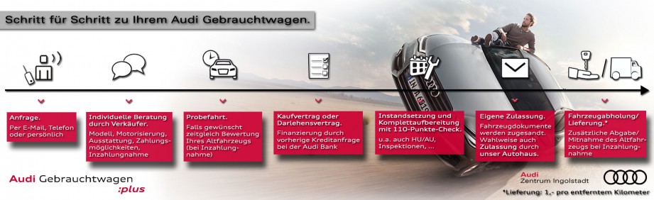 Audi Gebrauchtwagen Kauf